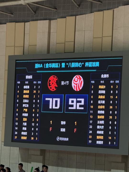 浙BA金华永康队拿下冠军🏆，冲击省篮球赛