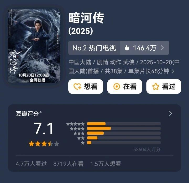 近期在播古装剧3部评分已出，追剧小伙伴觉得分数合理不？[柯基]龚俊《暗河传》开分