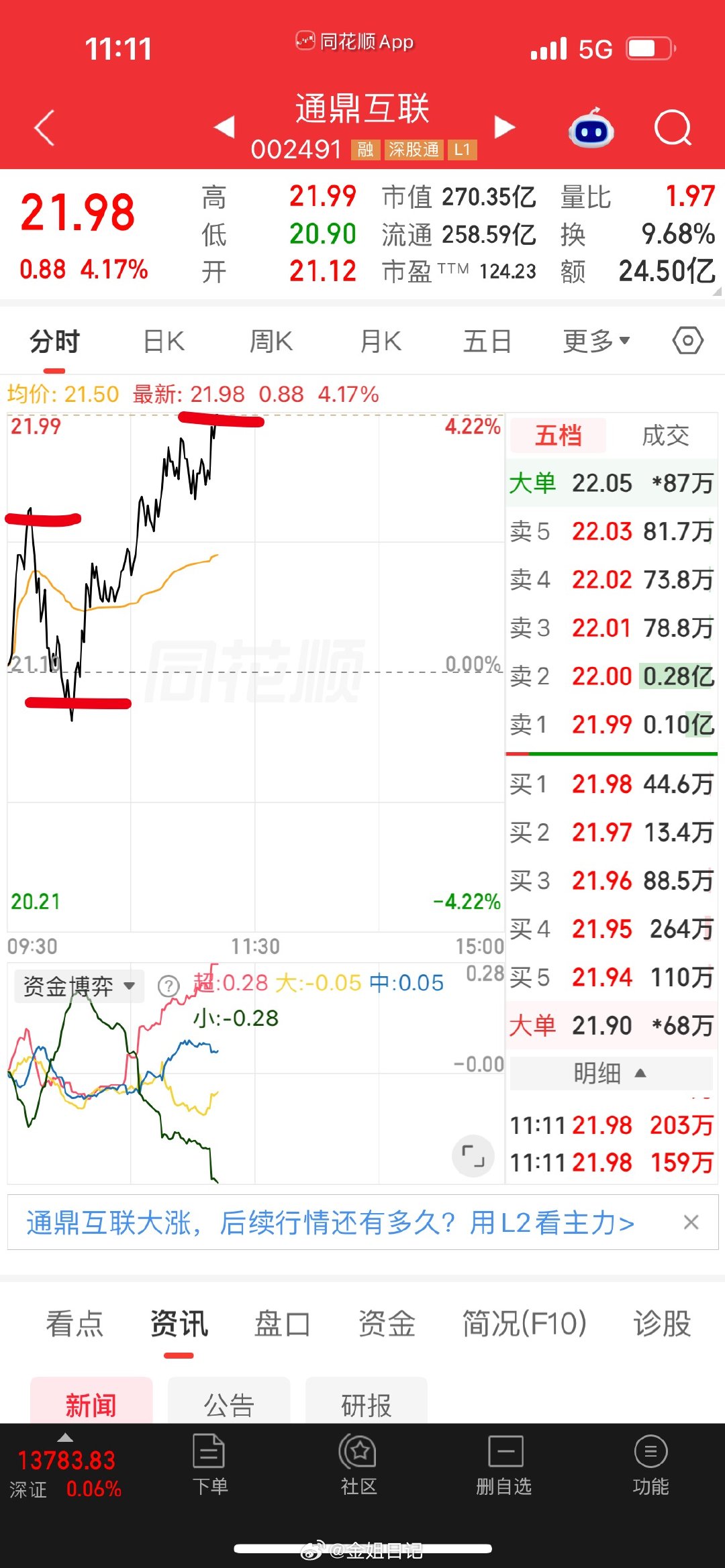 通鼎互联[加油][加油][加油]绝世好时机[给力][给力][给力] ​​​