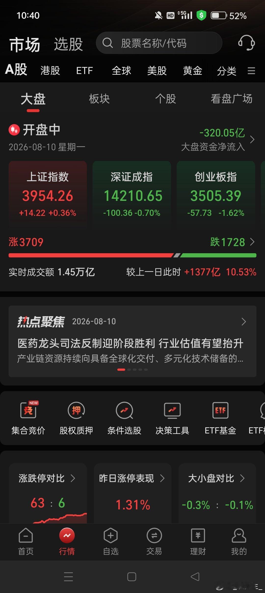 A股将于本周抵达4000点，请做好准备！！！ 
