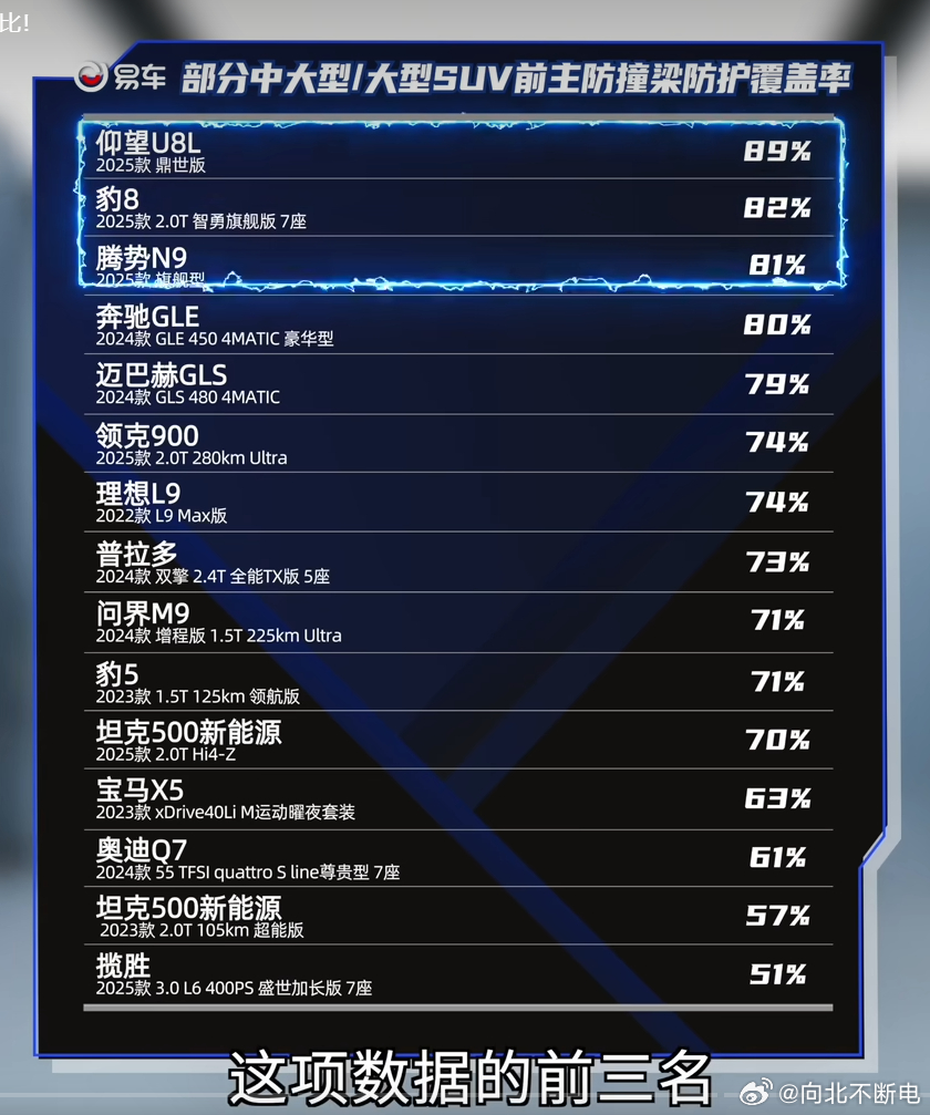 安全是购车里最隐性的因素之一腾势一直强调安全，车身结构、爆胎持稳、顶级麋鹿、内八