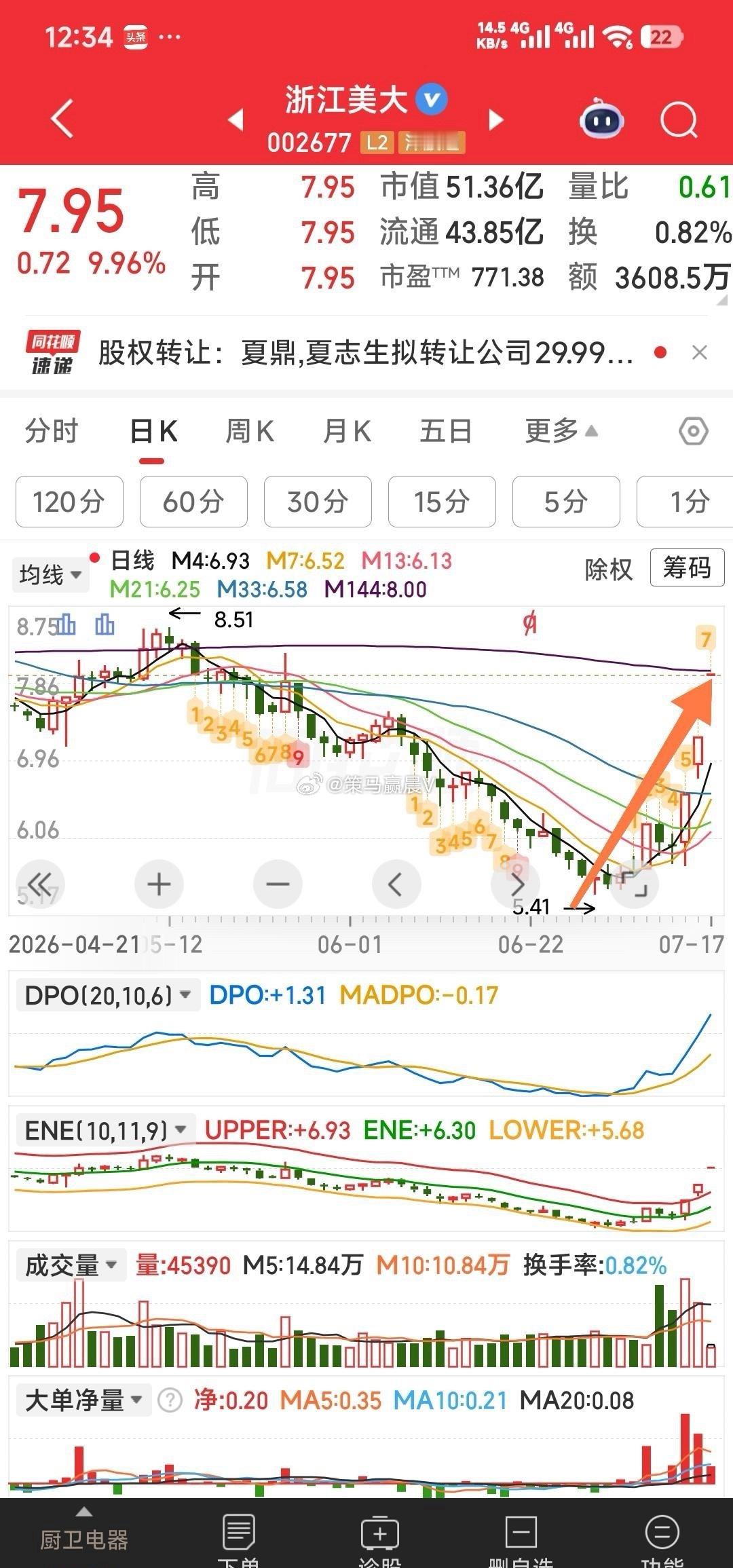 【六牛的起始点】见↗，六牛的起始点。从中可看出咱的一些风格。香江控股，道明光学，