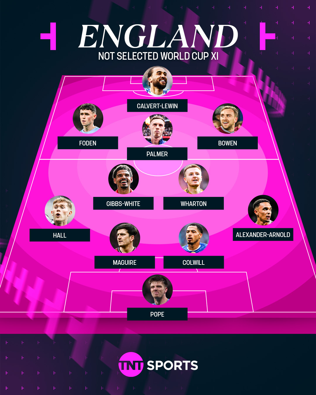 TNT Sports：落选英格兰队世界杯大名单的球员。❌🚫halamadrid