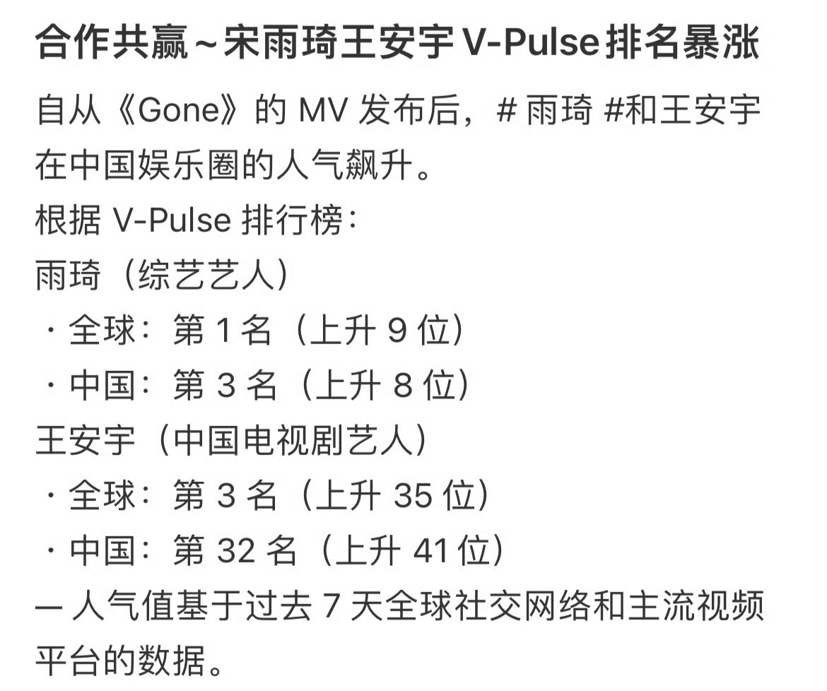 这应该算是一个意外惊喜吧？[允悲][允悲][允悲]宋雨琦王安宇排名暴涨 ​​​