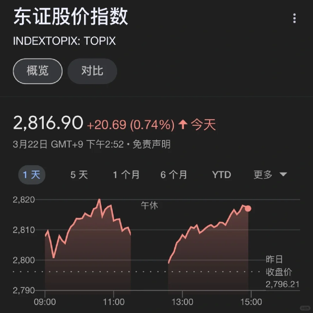 不排除四月26日 日本央行hwakish