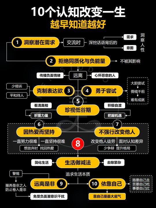 10个认知改变一生‼️越早知道越好‼️
