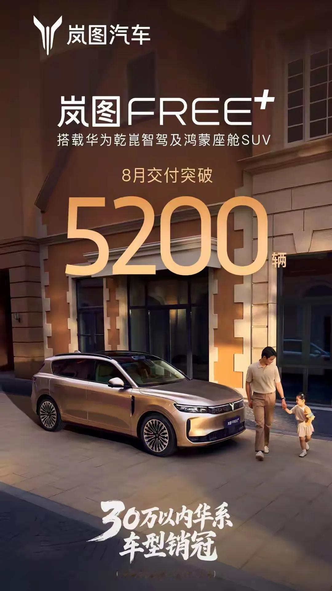 8月销量超5200台！岚图FREE+如何成为30万内混动SUV新变量？8月第四周