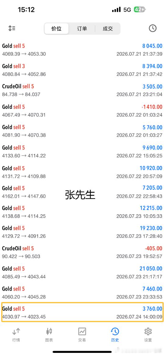 截止到目前实盘张先生和李女士操作记录！！外汇高级金融分析师老王现货黄金黄金原油黄