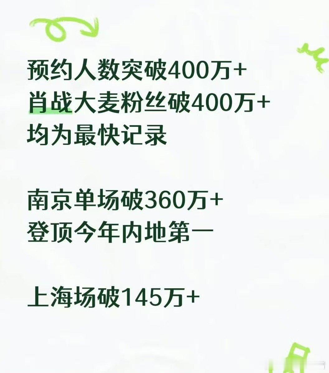 肖战演唱会再创纪录肖战演唱会最快登顶今年内地第一报！肖战演唱会再破纪录🔥南京单