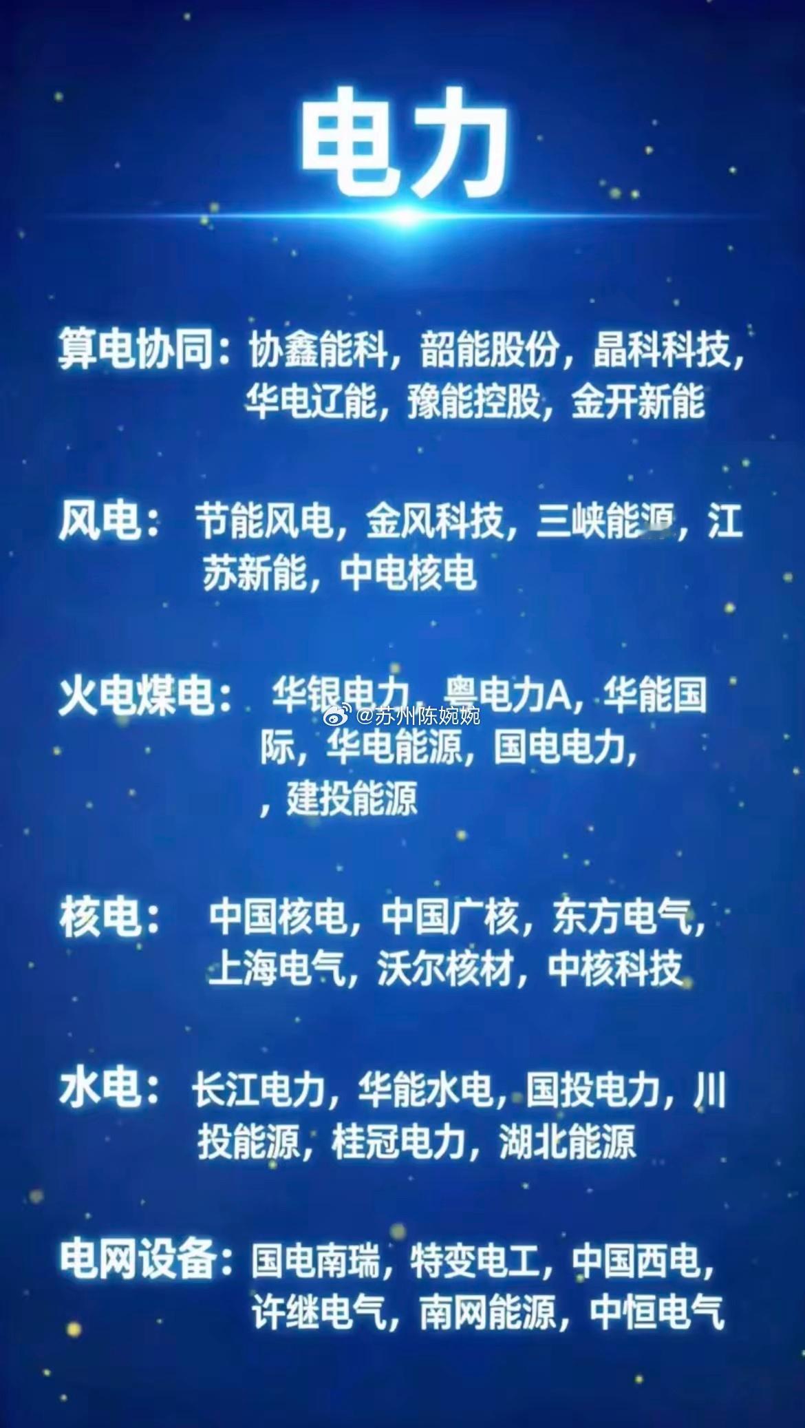 电力板块又火了！6大赛道龙头股全拆解，普通人也能看懂！最近A股市场里，电力板块简