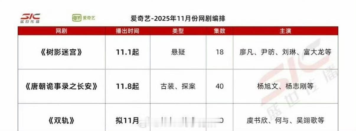 娱乐[超话]双轨排播11月 《双轨》真的要来了，排播11月，燥候！！双轨真的要来