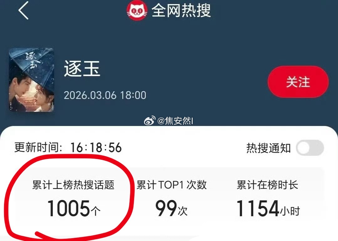 还没播竟然有1000个热搜了，这个阵仗我觉得我预测3500w集均可能有点少了 
