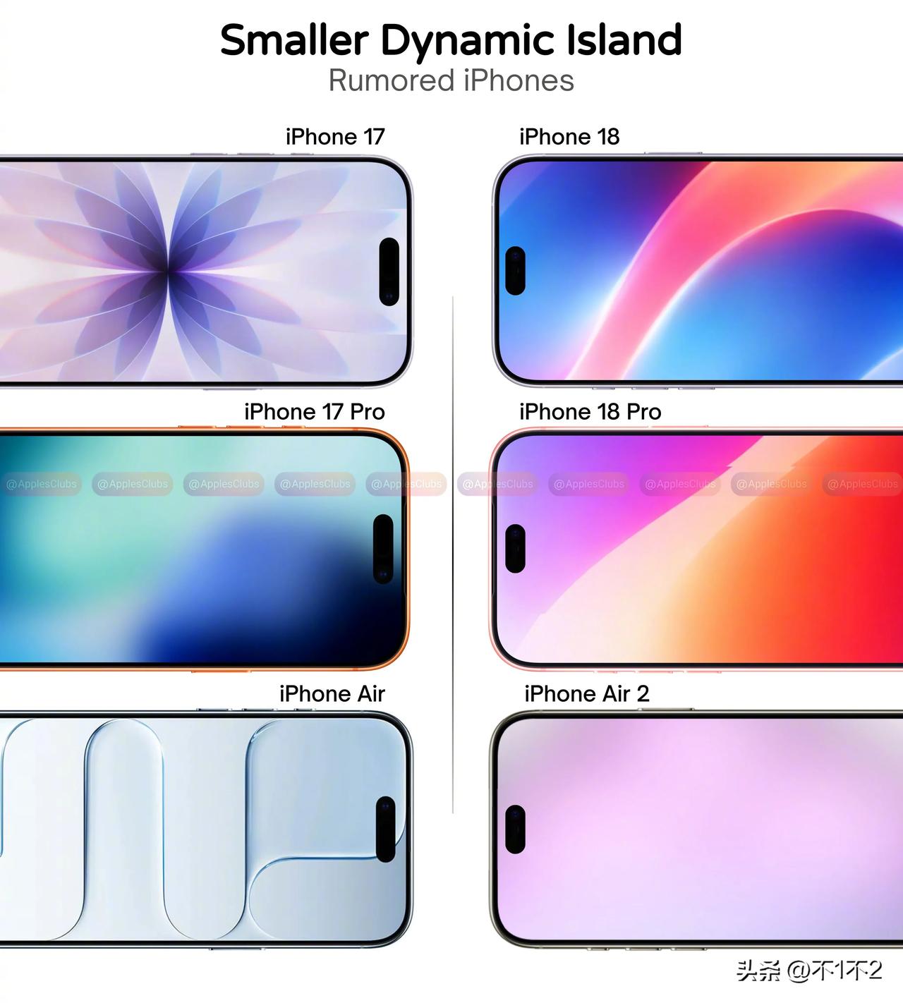 iPhone 18系列灵动岛变的更小了