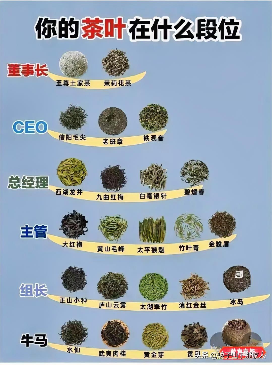 其实，我并不认同某些茶叶排位，我只是分享给大家看看。