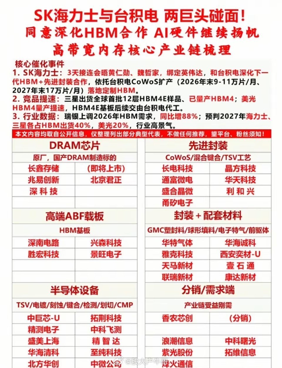 巨头重磅联手！SK海力士绑定台积电加码HBM，全产业链龙头清单出炉SK海力士与台