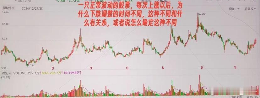 高点和低点之间的辩证关系一只股票起起落落，从低点涨到相对高点，又开始下跌，跌一定