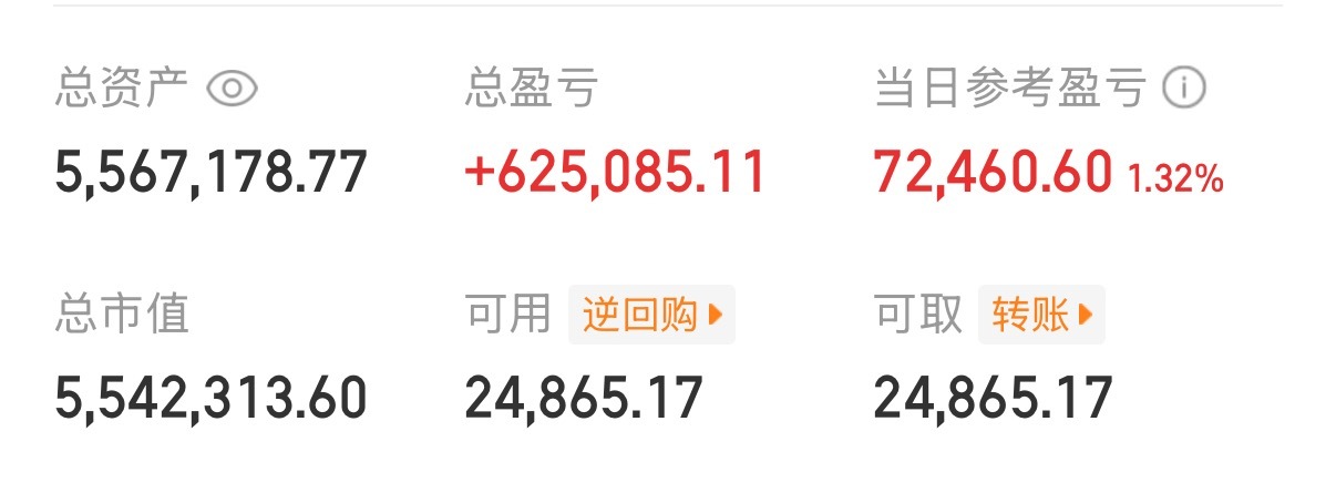 只红了一点点！看来这个月的两百个没有希望了