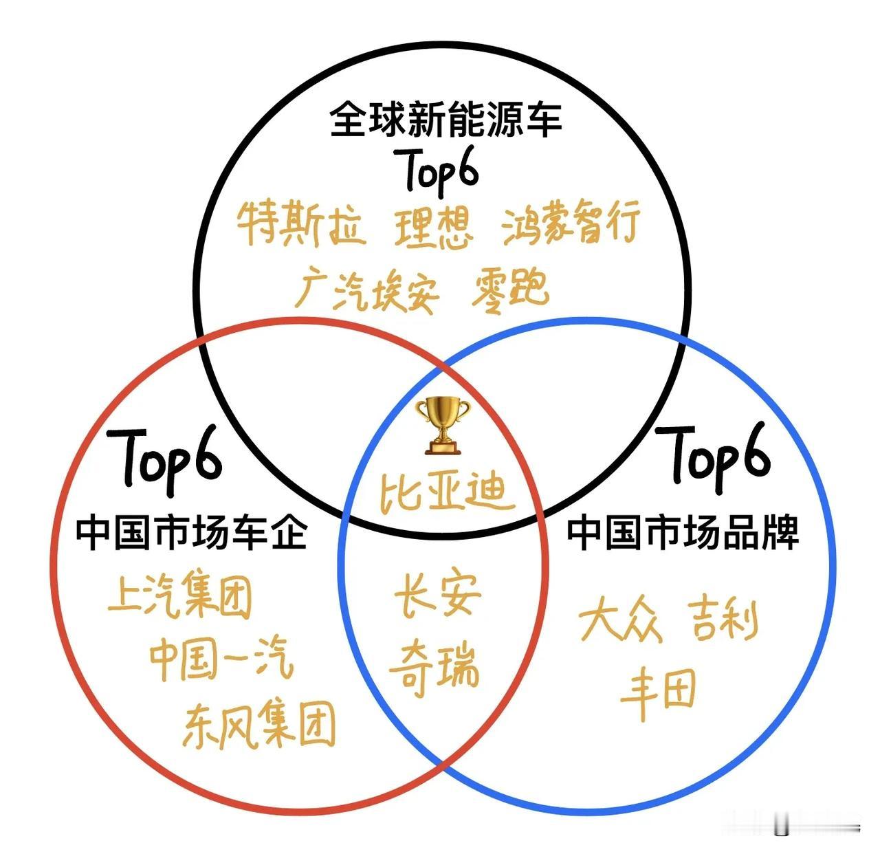 求网络大牛给这张起一个令人震撼的名字！  ​​​