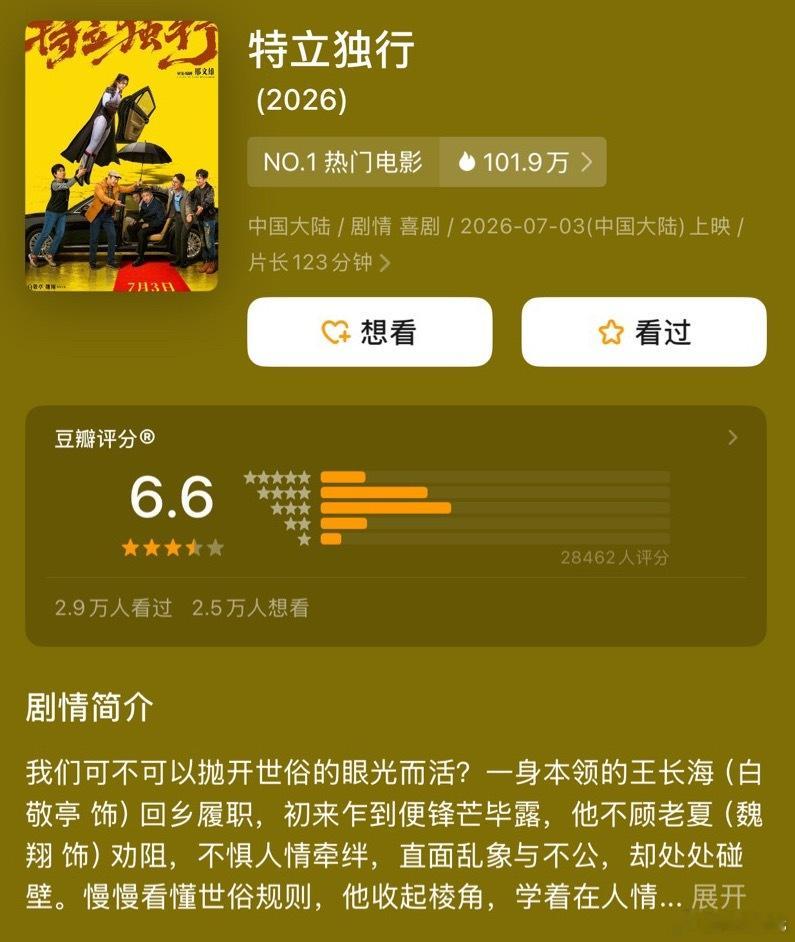 白敬亭、魏翔《特立独行》开分6.6，你认为高了还是低了？ 