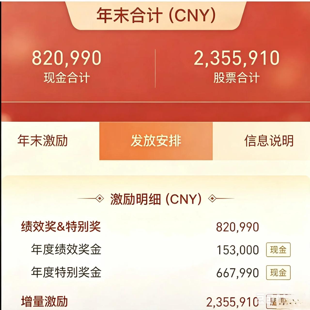 曝腾讯317万年终奖员工泄密，触碰公司红线遭辞退
全网刷屏的317万年终奖截图牵