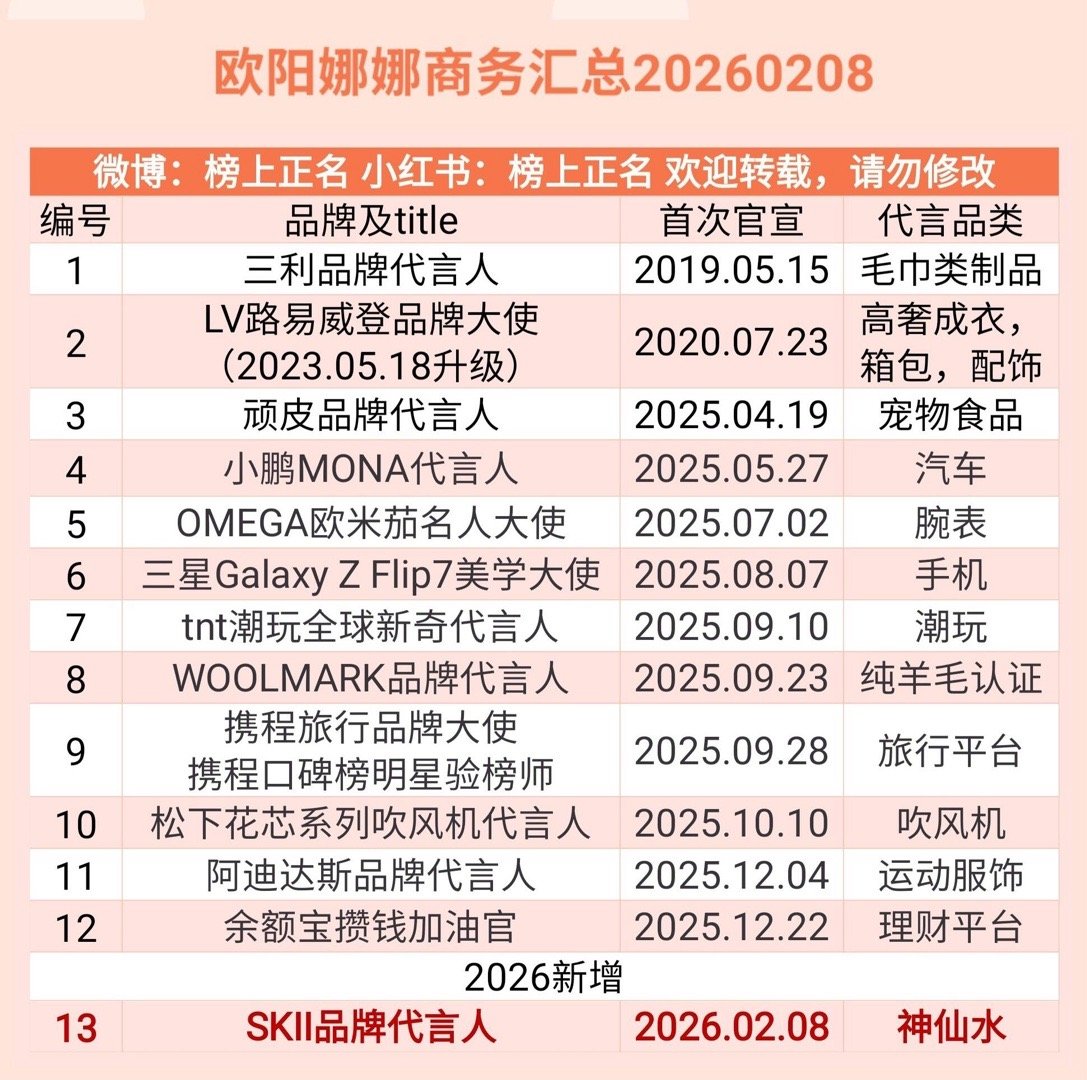 欧阳娜娜商务汇总（13个）20260208欧阳娜娜｜ 