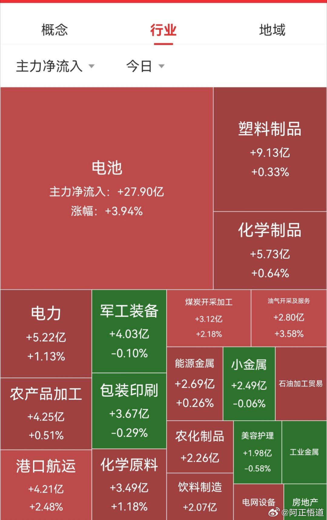 【10月8日A股午盘资金流向】        资金方面，大盘资金早盘净流出233