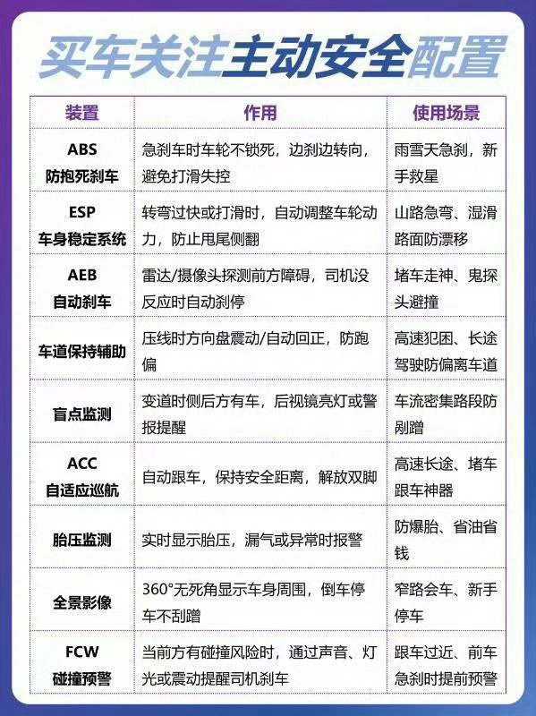 汽车的主动安全和被动安全系统。央视称小鹏GX为科技大成之作