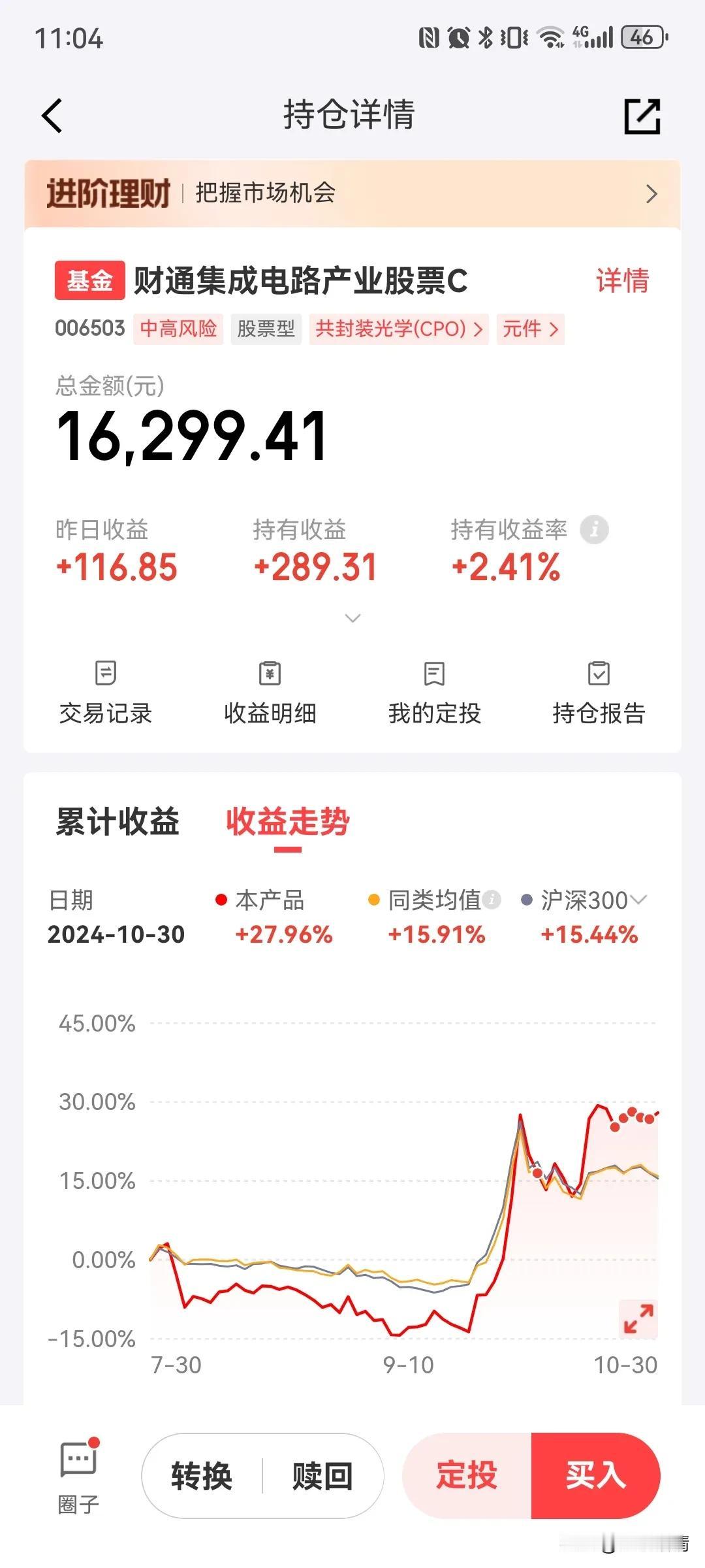 财通集成电路今天京东的红包小了，只有2000减10，再这么搞下去，要把我的私房钱
