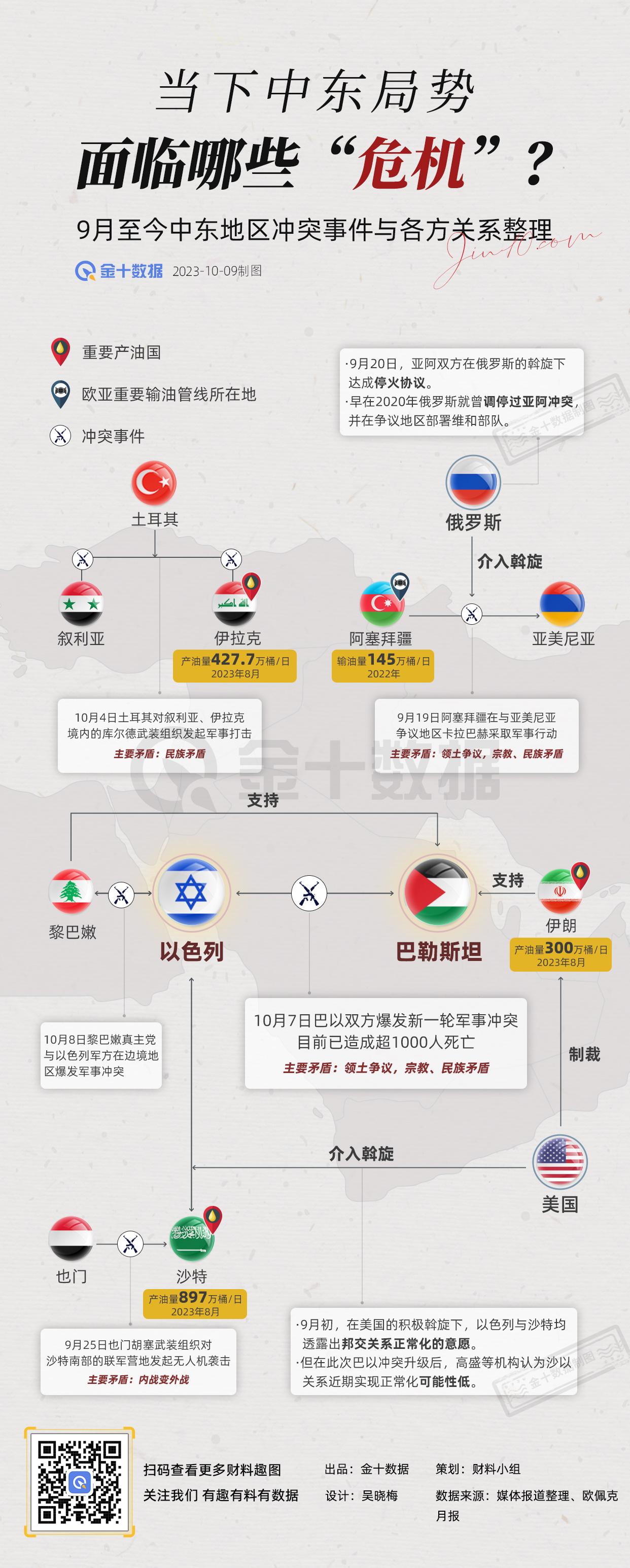 【中东局势“危机重重” 巴以冲突会牵一发动全身吗】“火药桶”引爆，中东地缘危机不