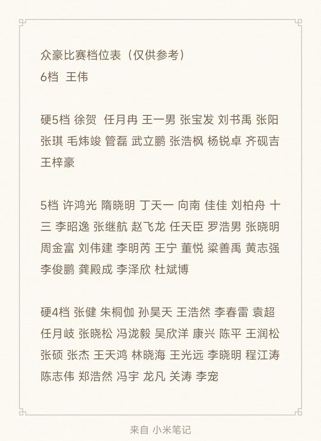 美丽诺·百斯特台尼·百威槟榔·准皮头杯让球赛圆满结束，恭喜冠军任月冉、亚军王世鹏