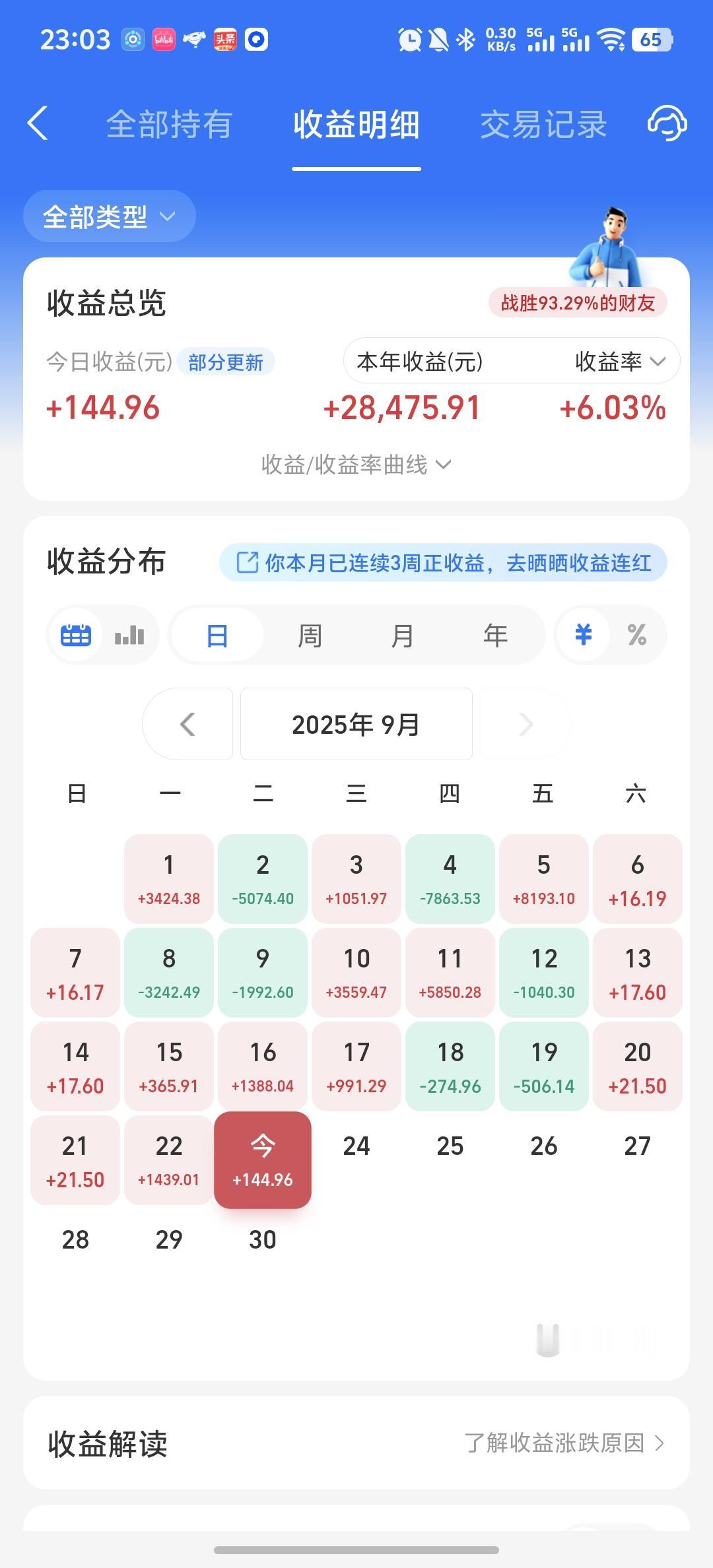 今天收益更新了，收益率为0.13%。今天真是惊心动魄的一天，开盘时三大指数高开，