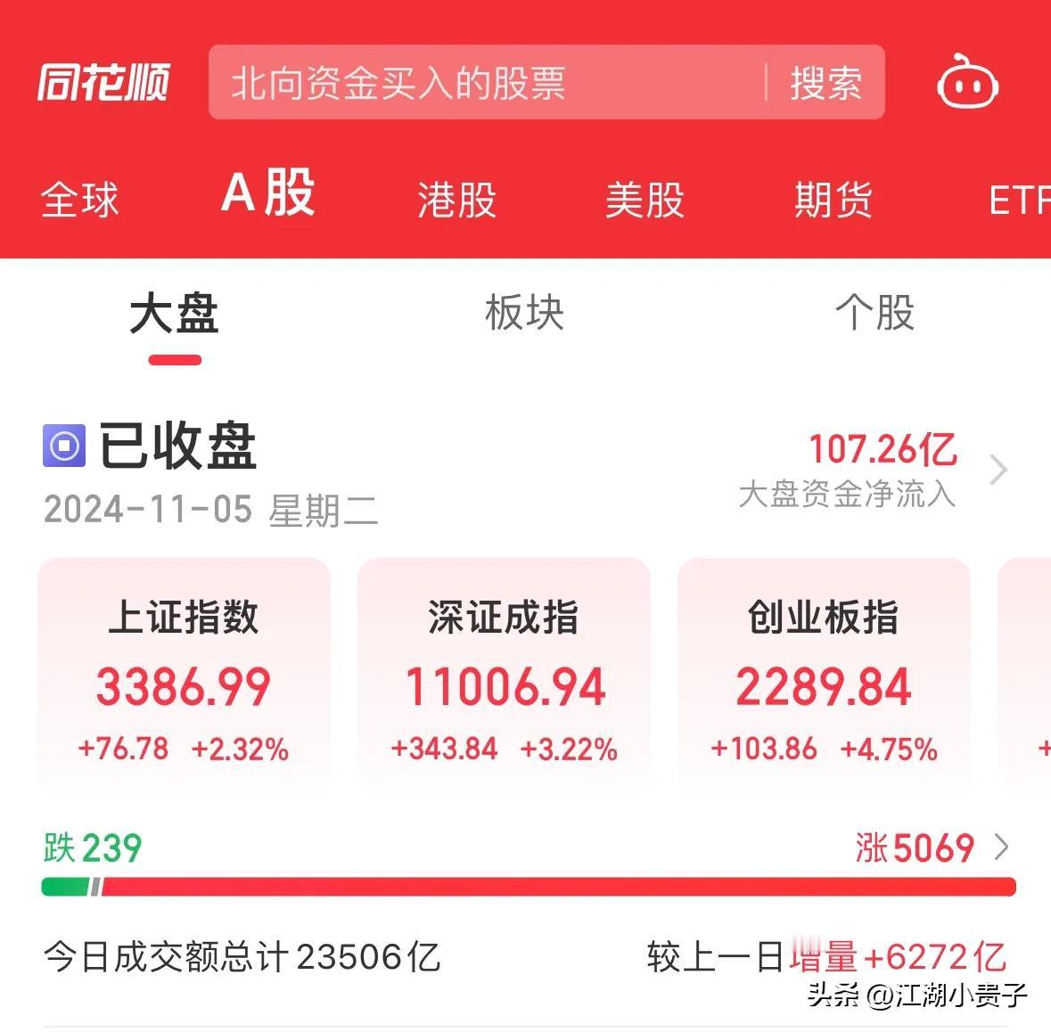 A股突然大涨背后的三个支撑

1、11月4日会议审议增加地方政府债务限额置换隐性