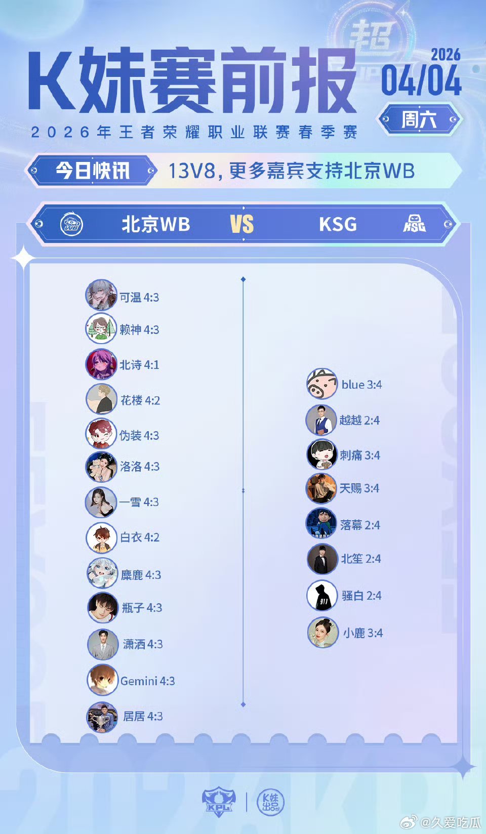 WB对战KSG ｜K妹赛前报13V8，更多嘉宾支持北京WB 