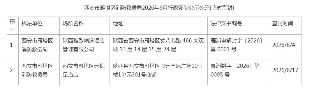 西安市雁塔区消防救援局2026年6月行政强制公示公开(临时查封)

陕西雅致精选