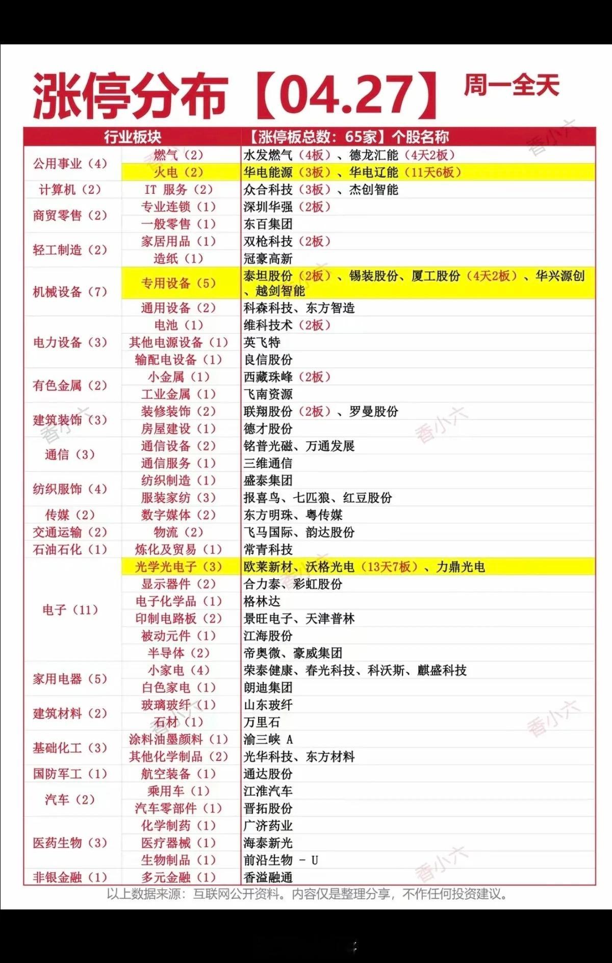 427周一  涨停板股票：明细表！年报+一季报，很多暴雷股，谨慎持仓！市场热点：