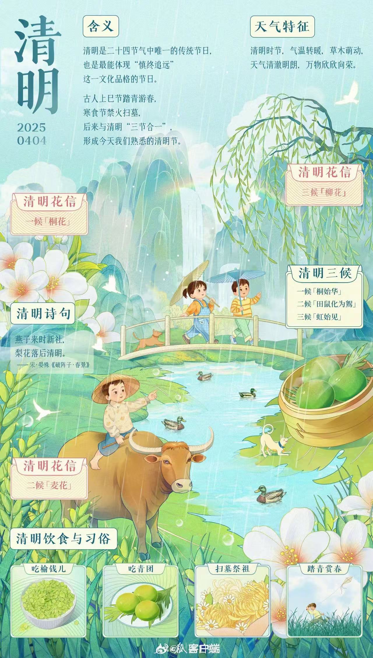 20℃+! 江苏清明开启春日狂欢, 降雨今晚来“凑热闹”
