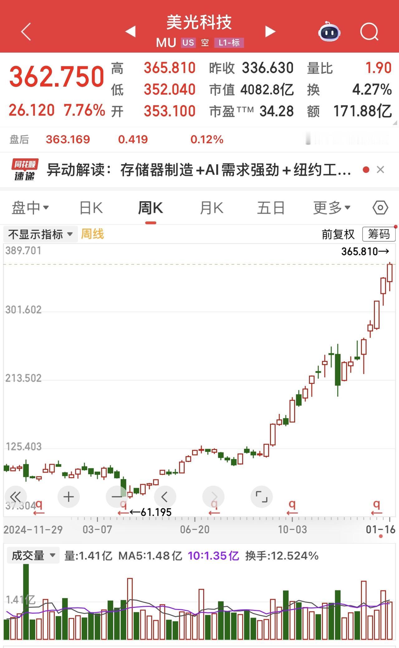 美国半导体公司美光科技计划以18亿美元收购力积电P5晶圆厂。

力晶积成电子制造