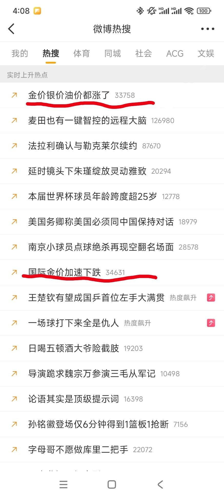 国际金价加速下跌金价银价油价都涨了两个相悖的话题，怎么就一起充上了热搜，到底是涨