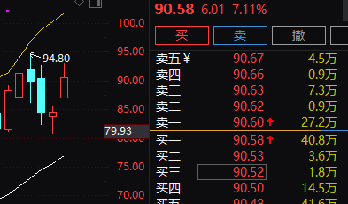 A股 漂亮早上的内部票直接起来7-8个点，今天是有希望拉板的加油吧先点赞转发记得