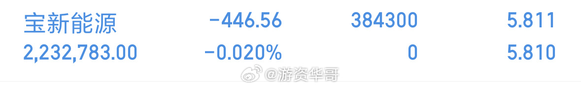 上车宝新能源000690，资金还在电力 