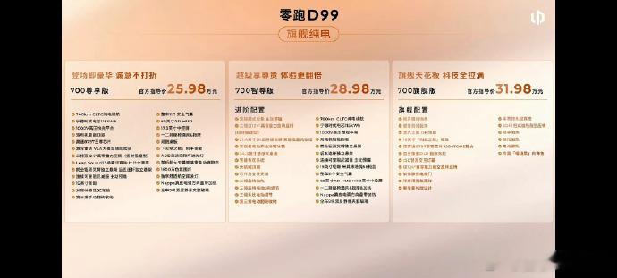 零跑D99价格 零跑2025年卖了59.65万辆，同比增长103%，拿下新势力年