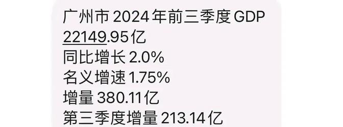 广州前三季度的GDP增长量居然比不上深圳的一小部分，这事儿真是让人挺意外的。同是