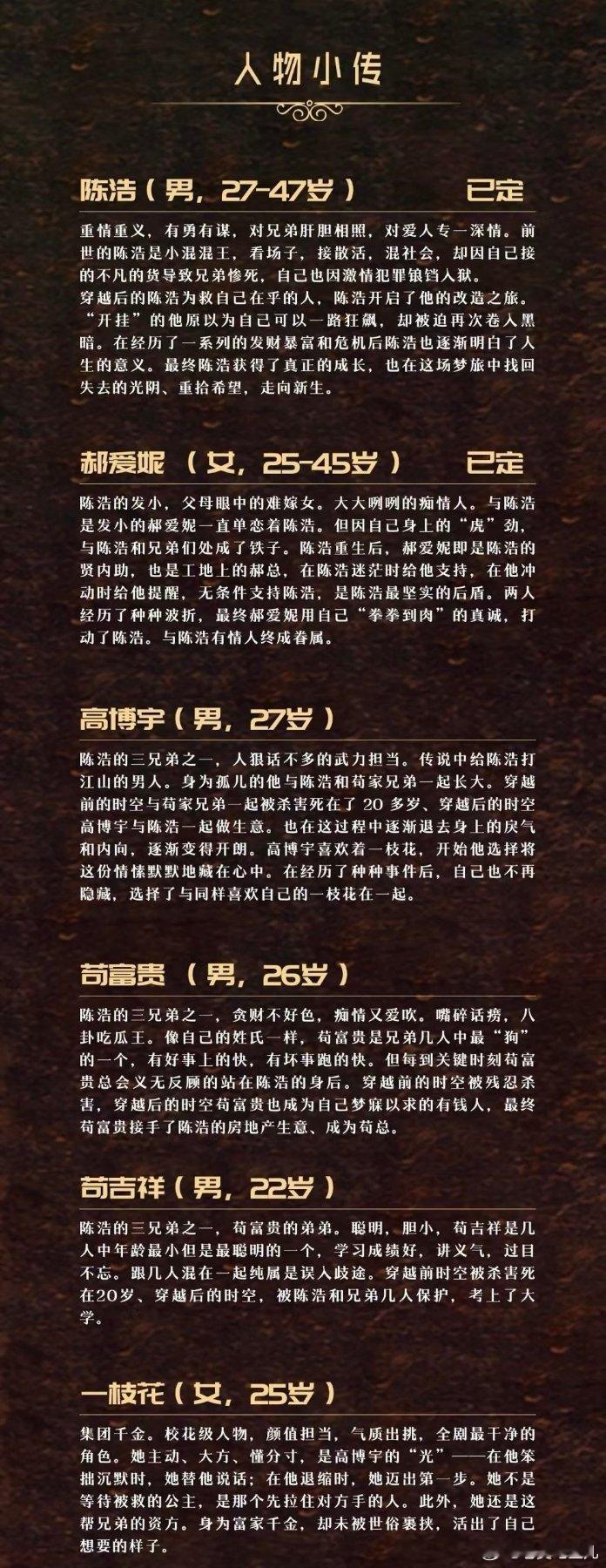 24集中剧《大哥请赐教1998》主演： 纪凌尘、赵小棠 