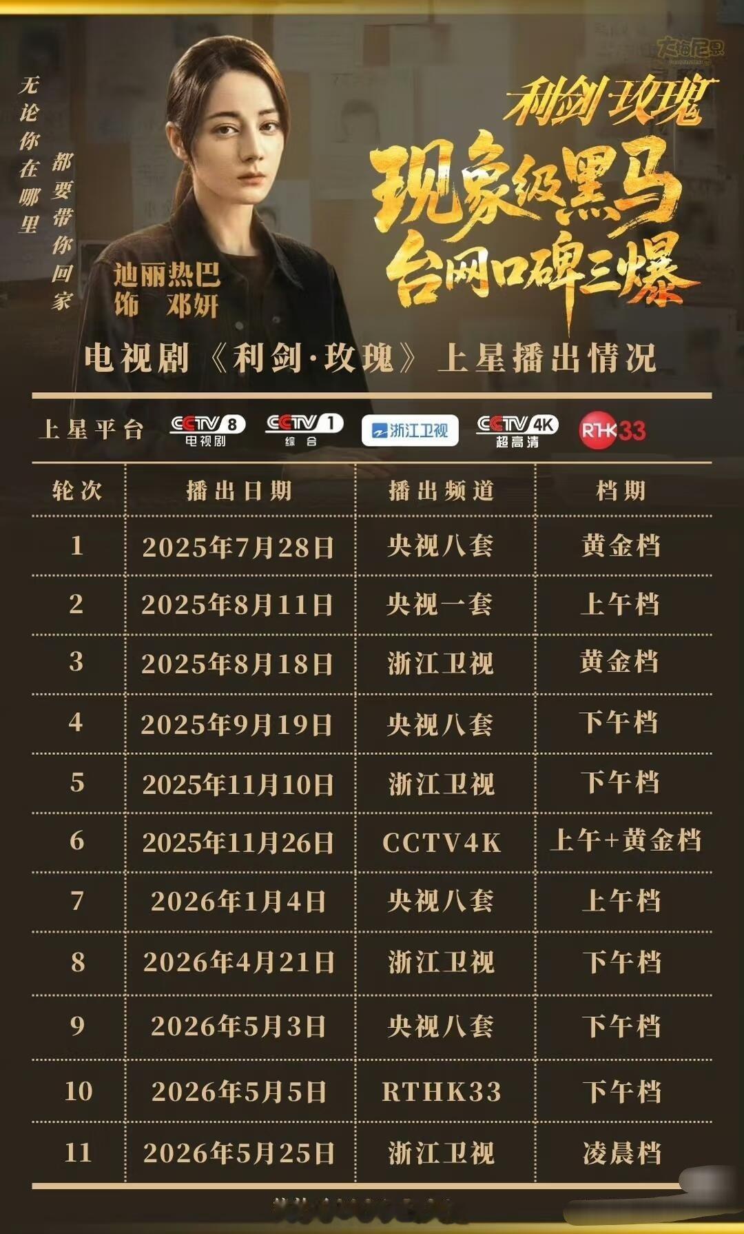 迪丽热巴《利剑玫瑰》已上星11轮人民的玫瑰，人民爱！利剑玫瑰的观众口碑