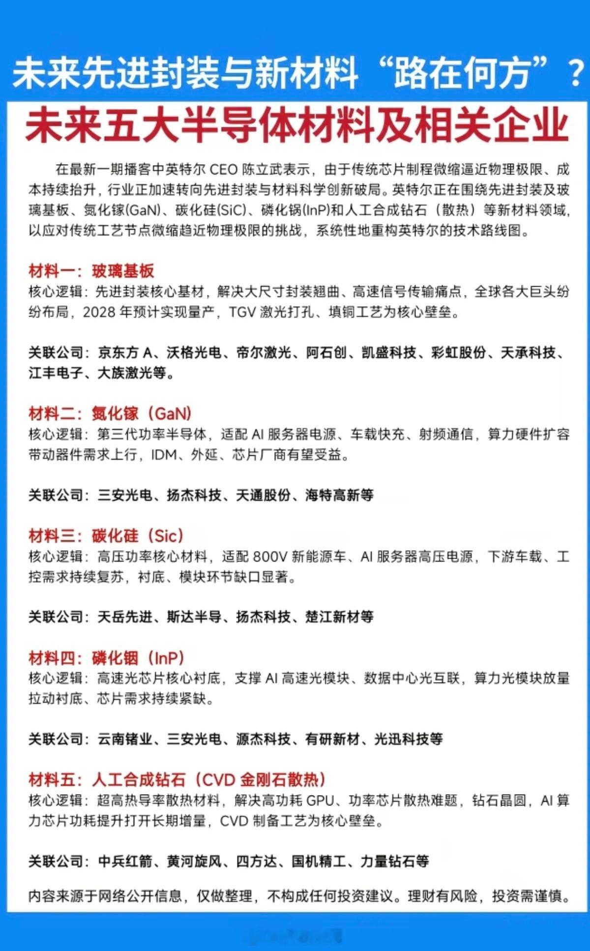 未来先进封装与新材料“路在何方”？半导体材料——五大未来方向！1.玻璃基板2.氮