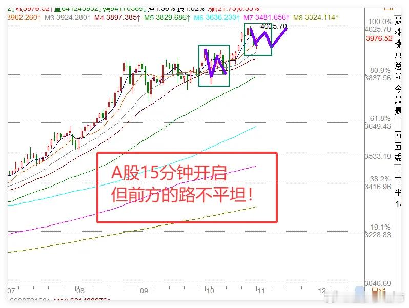 11.3收评:1条利好消息传来,A股缩量绝地反击,明天有风险吗？        