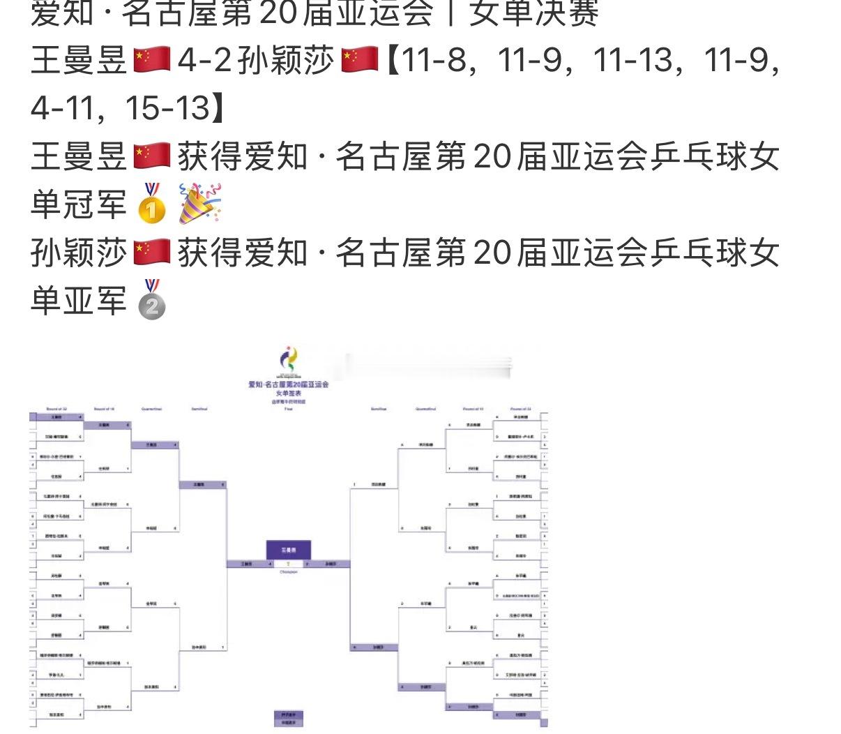 女兵真的好棒，亚运会乒乓球女单决赛，王曼昱4-2孙颖莎，两位获得冠亚军，值得一提