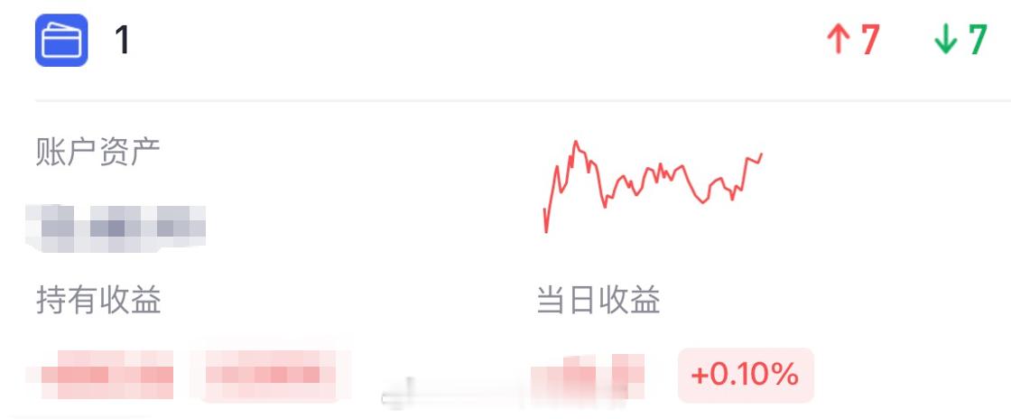 今天持有的小酒馆组合盘中估值是+0.1%。有时候也是神奇，别人跌的时候，我还能赚