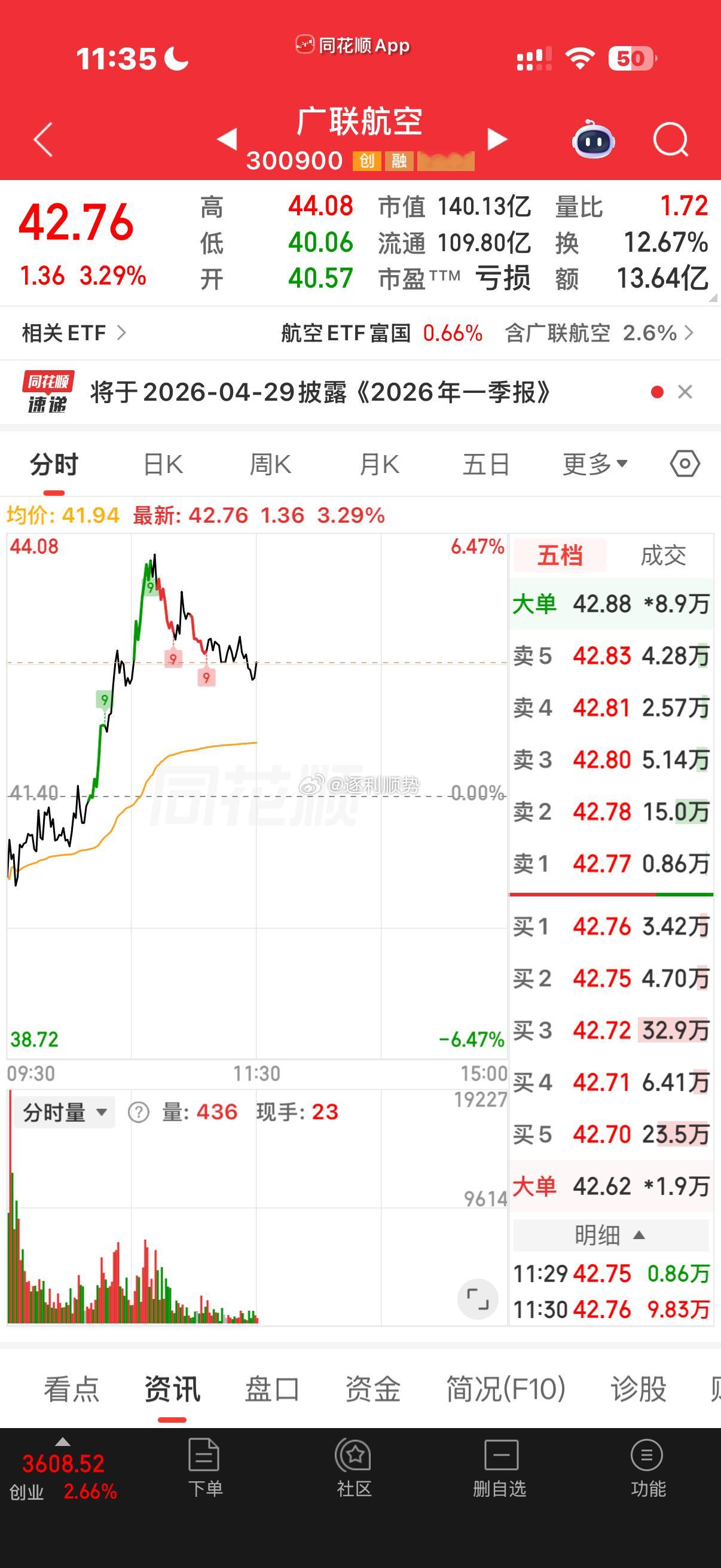 有进广联的朋友可以落袋了东电早盘暴力拉升九个多点，有跟上的朋友恭喜吃🥩英伟达1