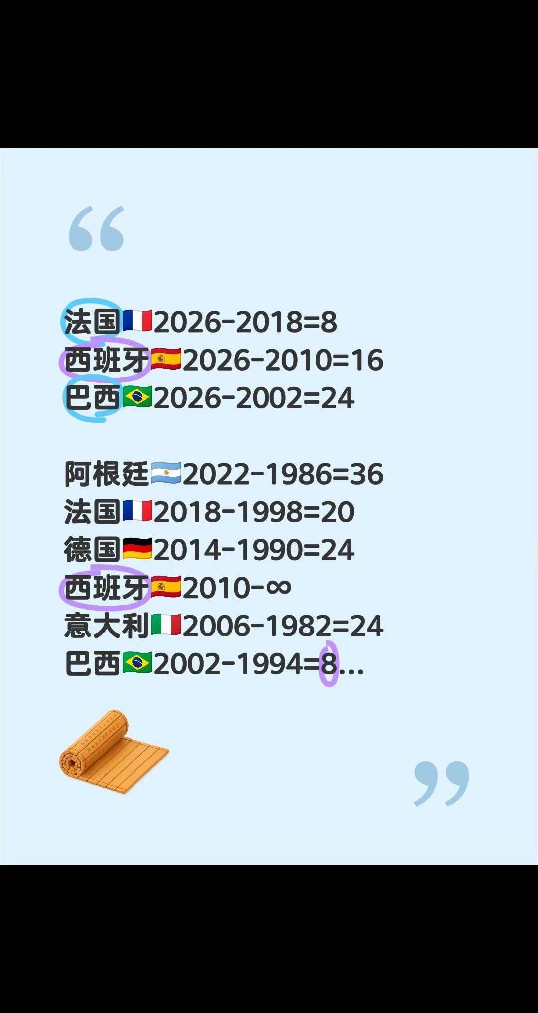 2026年世界杯冠军就是他了。法国🇫🇷2026-2018=8西班牙🇪🇸2
